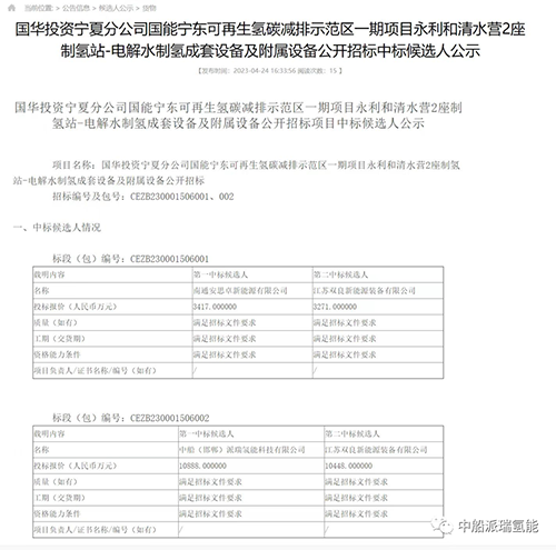 中標(biāo)！派瑞氫能再簽16套1000立方堿性水電解制氫設(shè)備